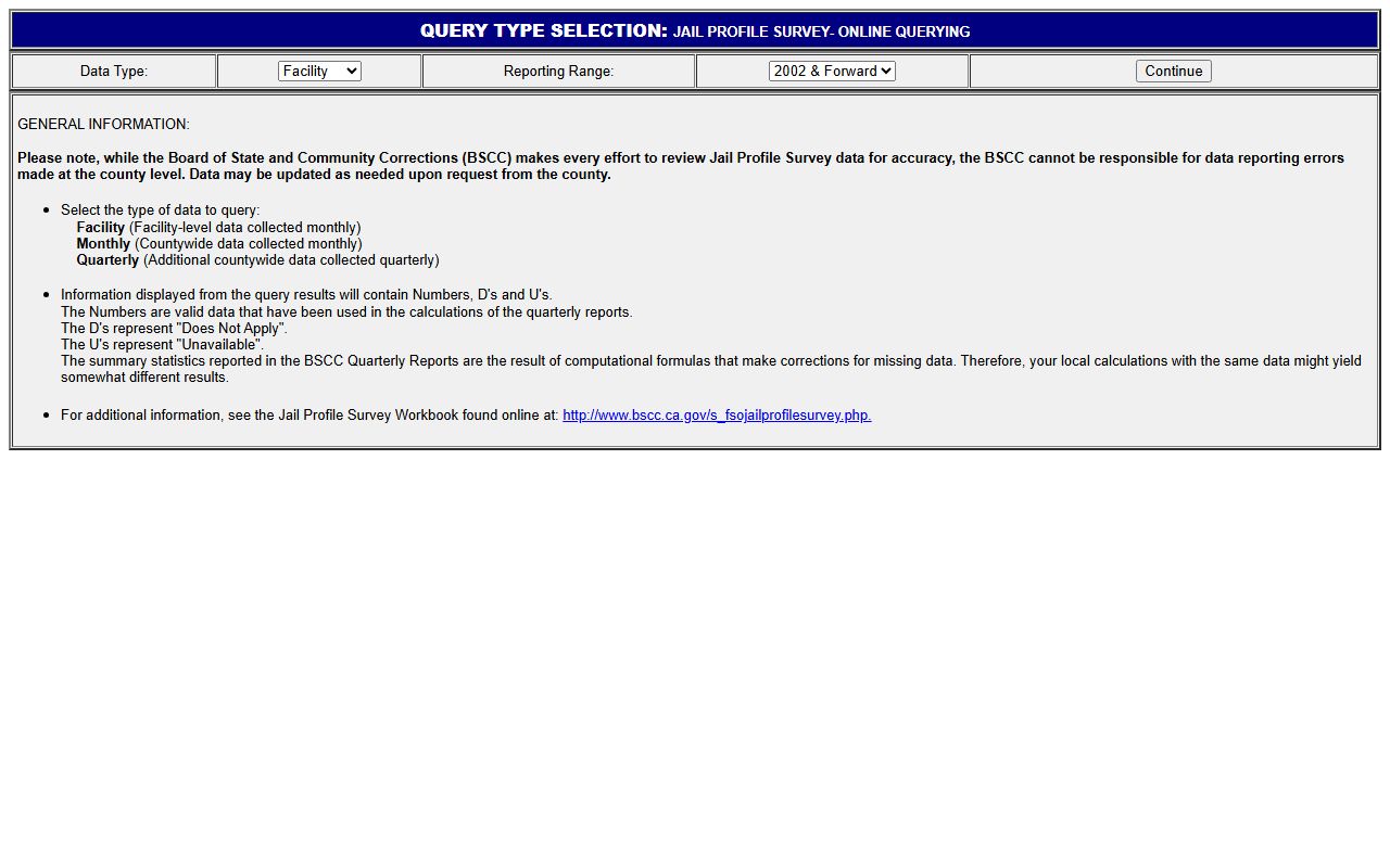 California jail profile survey data for San Benito County